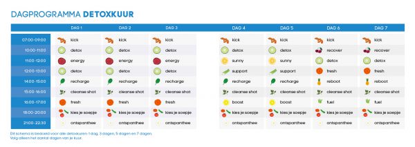 Detox kuur schema