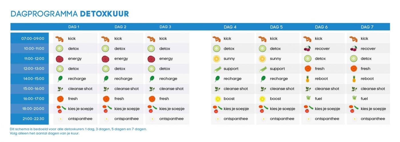 Detox kuur schema