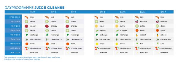 Juice Cleanse schedule