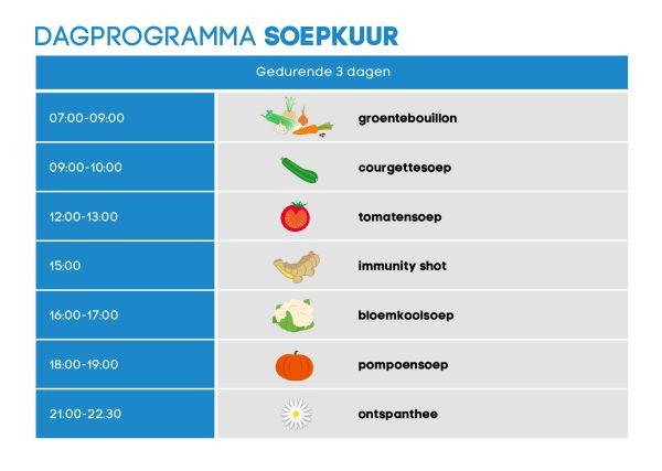 Soepkuur schema thumbnail afbeelding